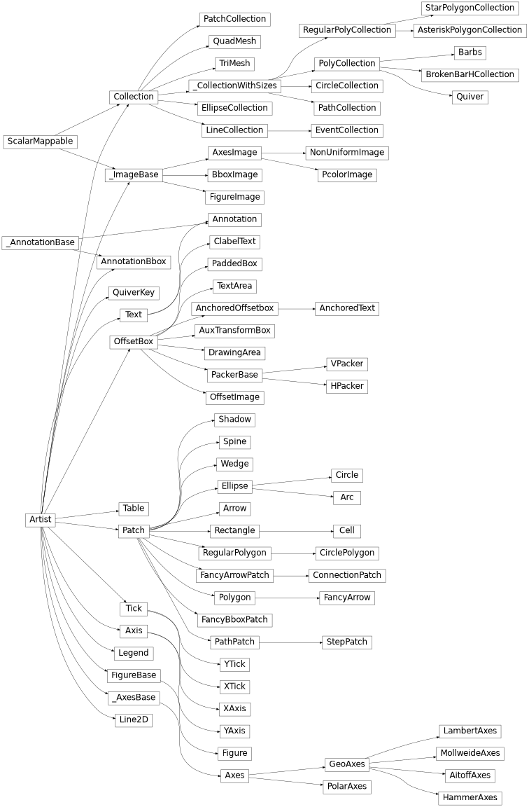 matplotlib.axes._axes.Axes、matplotlib.axes._base._AxesBase、matplotlib.axis.Axis、matplotlib.axis.Tick、matplotlib.axis.XAxis、matplotlib.axis.XTick、matplotlib.axis.YAxis、matplotlib的继承图.axis.YTick,matplotlib.collections.AsteriskPolygonCollection,matplotlib.collections.BrokenBarHCollection,matplotlib.collections.CircleCollection,matplotlib.collections.Collection,matplotlib.collections.EllipseCollection,matplotlib.collections.EventCollection,matplotlib.collections.LineCollection,matplotlib.collections .PatchCollection,matplotlib.collections.PathCollection,matplotlib.collections.PolyCollection,matplotlib.collections.QuadMesh,matplotlib.collections.RegularPolyCollection,matplotlib.collections.StarPolygonCollection,matplotlib.collections.TriMesh,matplotlib.collections._CollectionWithSizes,matplotlib.contour。ClabelText,matplotlib.figure.Figure,matplotlib.image.AxesImage,matplotlib.image.BboxImage,matplotlib.image.FigureImage,matplotlib.image.NonUniformImage,matplotlib.image.PcolorImage,matplotlib.image._ImageBase,matplotlib.legend.Legend, matplotlib.lines.Line2D,matplotlib.offsetbox.AnchoredOffsetbox,matplotlib.offsetbox.AnchoredText,matplotlib.offsetbox.AnnotationBbox,matplotlib.offsetbox.AuxTransformBox,matplotlib.offsetbox.DrawingArea,matplotlib.offsetbox.HPacker,matplotlib.offsetbox.OffsetBox,matplotlib。 offsetbox.OffsetImage、matplotlib.offsetbox.PackerBase、matplotlib.offsetbox.PaddedBox、matplotlib.offsetbox.TextArea、matplotlib.offsetbox.VPacker、matplotlib.patches.Arc、matplotlib.patches.Arrow、matplotlib.patches.Circle、matplotlib.patches。 CirclePolygon、matplotlib.patches.ConnectionPatch、matplotlib.patches.Ellipse、matplotlib。补丁.FancyArrow,matplotlib.patches.FancyArrowPatch,matplotlib.patches.FancyBboxPatch,matplotlib.patches.Patch,matplotlib.patches.PathPatch,matplotlib.patches.StepPatch,matplotlib.patches.Polygon,matplotlib.patches.Rectangle,matplotlib.patches。 RegularPolygon,matplotlib.patches.Shadow,matplotlib.patches.Wedge,matplotlib.projections.geo.AitoffAxes,matplotlib.projections.geo.GeoAxes,matplotlib.projections.geo.HammerAxes,matplotlib.projections.geo.LambertAxes,matplotlib.projections。 geo.MollweideAxes,matplotlib.projections.polar.PolarAxes,matplotlib.quiver.Barbs,matplotlib.quiver.Quiver,matplotlib.quiver.QuiverKey,matplotlib.spines.Spine,matplotlib.table.Cell,matplotlib.table.CustomCell,matplotlib。 table.Table,matplotlib.text.Annotation,matplotlib.text.Text补丁.FancyBboxPatch,matplotlib.patches.Patch,matplotlib.patches.PathPatch,matplotlib.patches.StepPatch,matplotlib.patches.Polygon,matplotlib.patches.Rectangle,matplotlib.patches.RegularPolygon,matplotlib.patches.Shadow,matplotlib.patches。楔形,matplotlib.projections.geo.AitoffAxes,matplotlib.projections.geo.GeoAxes,matplotlib.projections.geo.HammerAxes,matplotlib.projections.geo.LambertAxes,matplotlib.projections.geo.MollweideAxes,matplotlib.projections.polar.PolarAxes, matplotlib.quiver.Barbs、matplotlib.quiver.Quiver、matplotlib.quiver.QuiverKey、matplotlib.spines.Spine、matplotlib.table.Cell、matplotlib.table.CustomCell、matplotlib.table.Table、matplotlib.text.Annotation、matplotlib。文本.文本补丁.FancyBboxPatch,matplotlib.patches.Patch,matplotlib.patches.PathPatch,matplotlib.patches.StepPatch,matplotlib.patches.Polygon,matplotlib.patches.Rectangle,matplotlib.patches.RegularPolygon,matplotlib.patches.Shadow,matplotlib.patches。楔形,matplotlib.projections.geo.AitoffAxes,matplotlib.projections.geo.GeoAxes,matplotlib.projections.geo.HammerAxes,matplotlib.projections.geo.LambertAxes,matplotlib.projections.geo.MollweideAxes,matplotlib.projections.polar.PolarAxes, matplotlib.quiver.Barbs、matplotlib.quiver.Quiver、matplotlib.quiver.QuiverKey、matplotlib.spines.Spine、matplotlib.table.Cell、matplotlib.table.CustomCell、matplotlib.table.Table、matplotlib.text.Annotation、matplotlib。文本.文本matplotlib.patches.Rectangle、matplotlib.patches.RegularPolygon、matplotlib.patches.Shadow、matplotlib.patches.Wedge、matplotlib.projections.geo.AitoffAxes、matplotlib.projections.geo.GeoAxes、matplotlib.projections.geo.HammerAxes、matplotlib。 projections.geo.LambertAxes,matplotlib.projections.geo.MollweideAxes,matplotlib.projections.polar.PolarAxes,matplotlib.quiver.Barbs,matplotlib.quiver.Quiver,matplotlib.quiver.QuiverKey,matplotlib.spines.Spine,matplotlib.table。单元格,matplotlib.table.CustomCell,matplotlib.table.Table,matplotlib.text.Annotation,matplotlib.text.Textmatplotlib.patches.Rectangle、matplotlib.patches.RegularPolygon、matplotlib.patches.Shadow、matplotlib.patches.Wedge、matplotlib.projections.geo.AitoffAxes、matplotlib.projections.geo.GeoAxes、matplotlib.projections.geo.HammerAxes、matplotlib。 projections.geo.LambertAxes,matplotlib.projections.geo.MollweideAxes,matplotlib.projections.polar.PolarAxes,matplotlib.quiver.Barbs,matplotlib.quiver.Quiver,matplotlib.quiver.QuiverKey,matplotlib.spines.Spine,matplotlib.table。单元格,matplotlib.table.CustomCell,matplotlib.table.Table,matplotlib.text.Annotation,matplotlib.text.Textmatplotlib.projections.geo.MollweideAxes,matplotlib.projections.polar.PolarAxes,matplotlib.quiver.Barbs,matplotlib.quiver.Quiver,matplotlib.quiver.QuiverKey,matplotlib.spines.Spine,matplotlib.table.Cell,matplotlib.table。 CustomCell、matplotlib.table.Table、matplotlib.text.Annotation、matplotlib.text.Textmatplotlib.projections.geo.MollweideAxes,matplotlib.projections.polar.PolarAxes,matplotlib.quiver.Barbs,matplotlib.quiver.Quiver,matplotlib.quiver.QuiverKey,matplotlib.spines.Spine,matplotlib.table.Cell,matplotlib.table。 CustomCell、matplotlib.table.Table、matplotlib.text.Annotation、matplotlib.text.Text