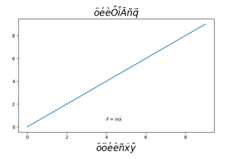 在 Matplotlib 中使用重音文本