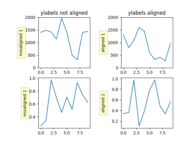 ylabels 未对齐,ylabels 已对齐