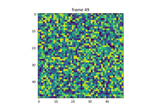 pyplot 动画