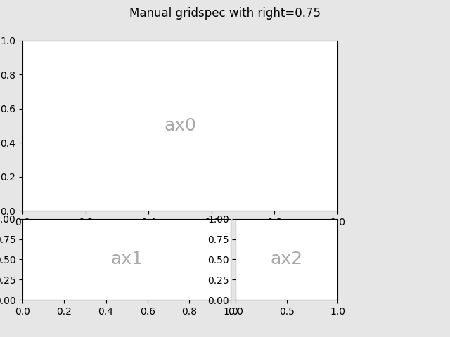 手动 gridspec 与 right=0.75