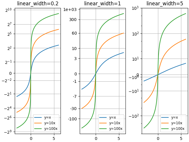 线性宽度=0.2,线性宽度=1,线性宽度=5