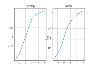 Asinh 演示