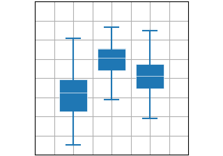 箱线图(X)