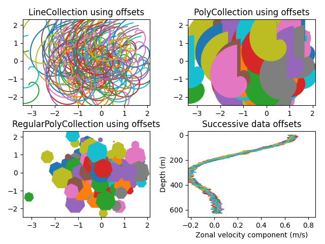 LineCollection 使用偏移量,PolyCollection 使用偏移量,RegularPolyCollection 使用偏移量,连续数据偏移量