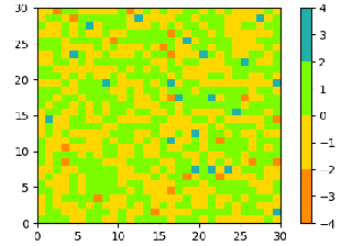 在 Matplotlib 中创建颜色图