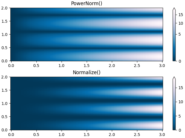 PowerNorm()、归一化()