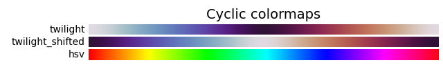 循环颜色图