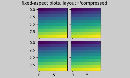 固定纵横比图,layout='compressed'