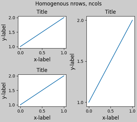 同质 nrows, ncols, Title, Title, Title