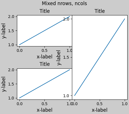 混合 nrows、ncols、Title、Title、Title