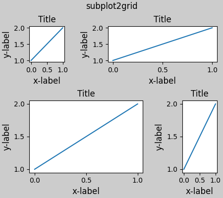 subplot2grid，标题，标题，标题，标题