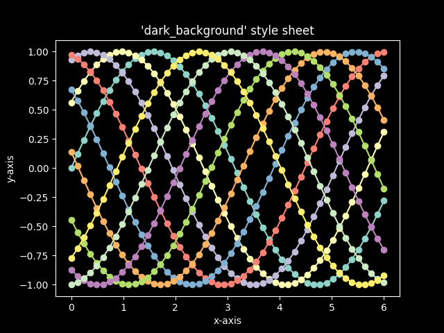 'dark_background' 样式表