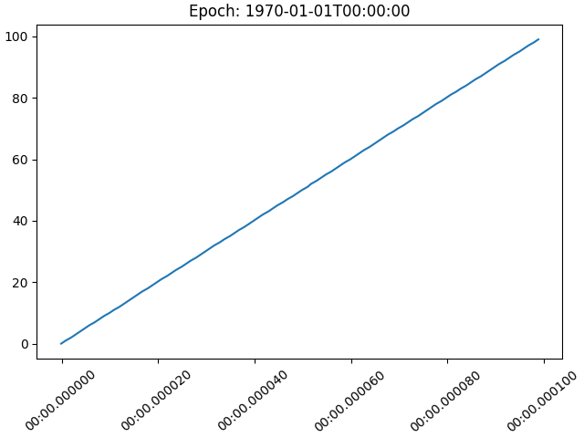 时代:1970-01-01T00:00:00