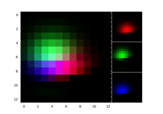 使用 RGBAxes 显示 RGB 通道