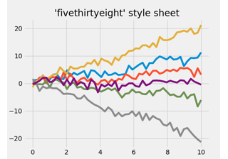 FiveThirtyEight 样式表