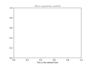 在 Matplotlib 中使用 ttf 字体文件