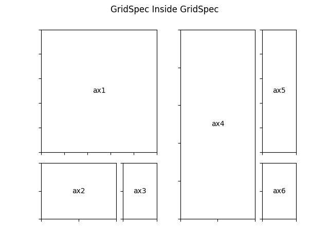 GridSpec 里面的 GridSpec