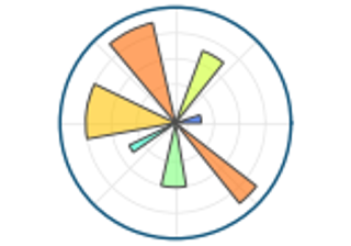 Matplotlib 徽标