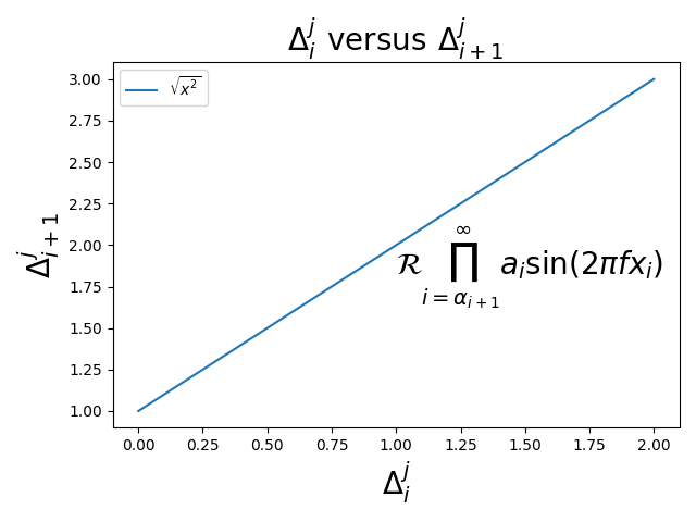 $\Delta_i^j \hspace{0.4} \mathrm{对} \hspace{0.4} \Delta_{i+1}^j$