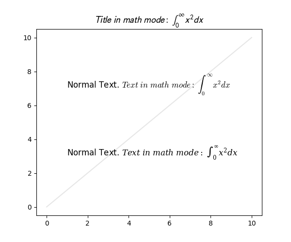 $Title\ in\ math\ 模式:\ \int_{0}^{\infty } x^2 dx$