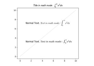 数学字体家族