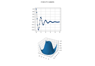 2D 和 3D *Axes* 在同一个 *Figure*