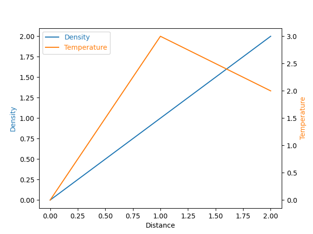 ../../_images/sphx_glr_parasite_simple_001.png