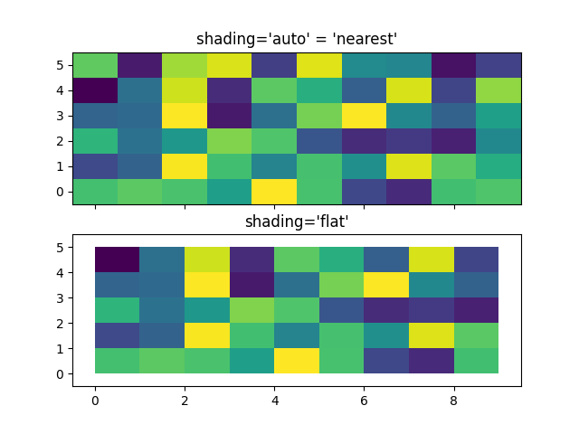 shading='auto'='最近的',shading='flat'