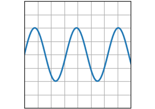 绘图（x，y）