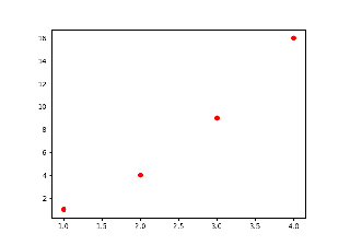 plot() 格式字符串