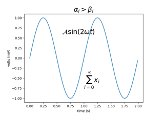 Pyplot 数学文本