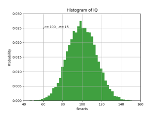 Pyplot 文本