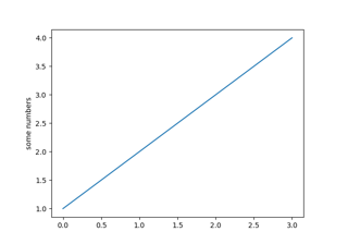 Pyplot 教程