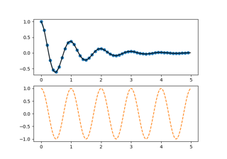 Pyplot 两个子图