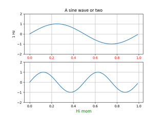 Pythonic Matplotlib