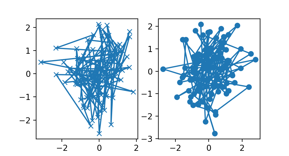 快速入门指南_Matplotlib 中文网