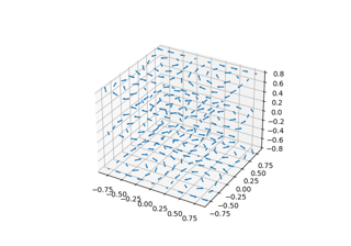 3D 箭袋图