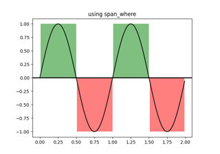 使用 span_where