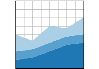 堆栈图（x，y）