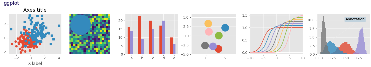 ggplot，轴标题