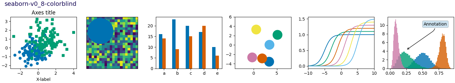 seaborn-v0_8-colorblind，轴标题