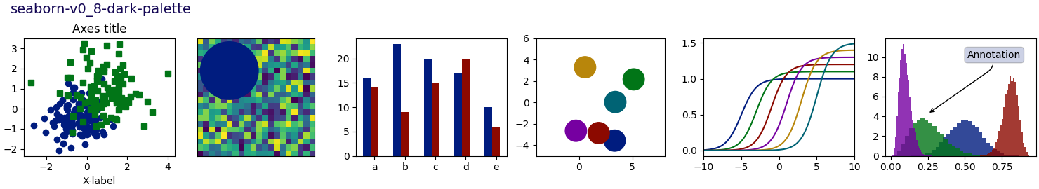 seaborn-v0_8-dark-palette，轴标题