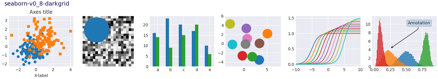 seaborn-v0_8-darkgrid，轴标题