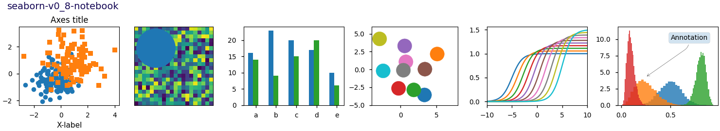 seaborn-v0_8-notebook，轴标题
