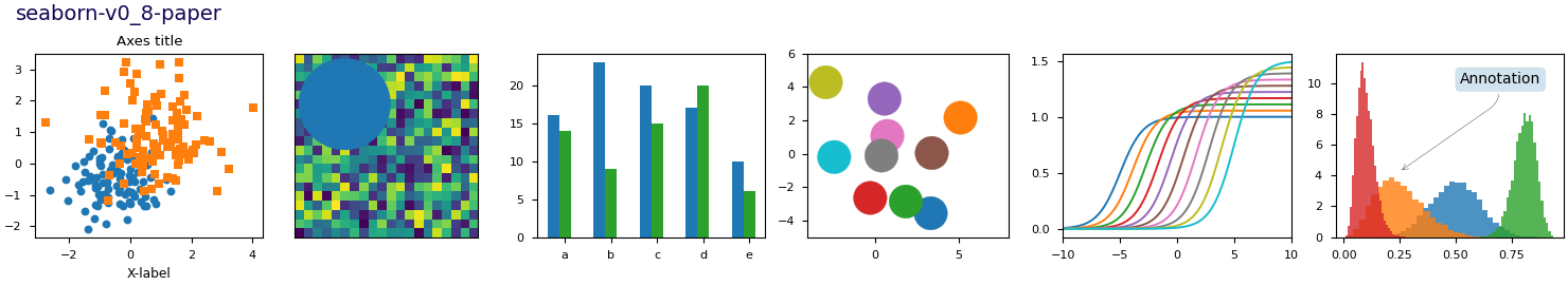 seaborn-v0_8-paper，轴标题