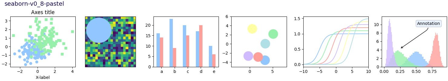 seaborn-v0_8-pastel，轴标题