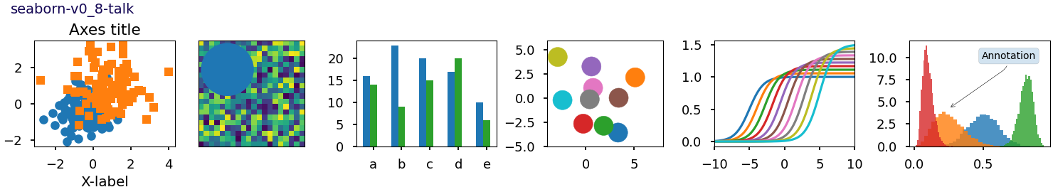 seaborn-v0_8-talk，轴标题