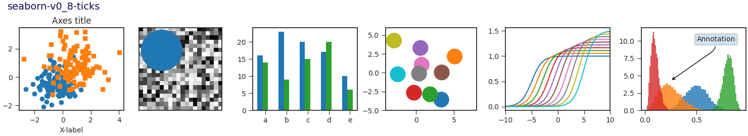seaborn-v0_8-ticks，轴标题