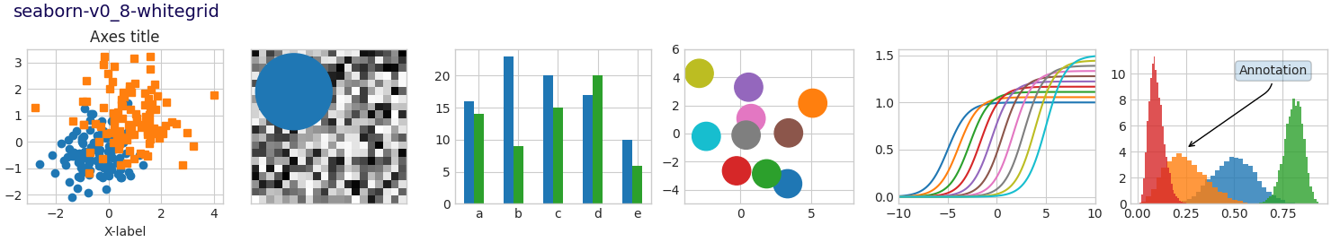 seaborn-v0_8-whitegrid，轴标题